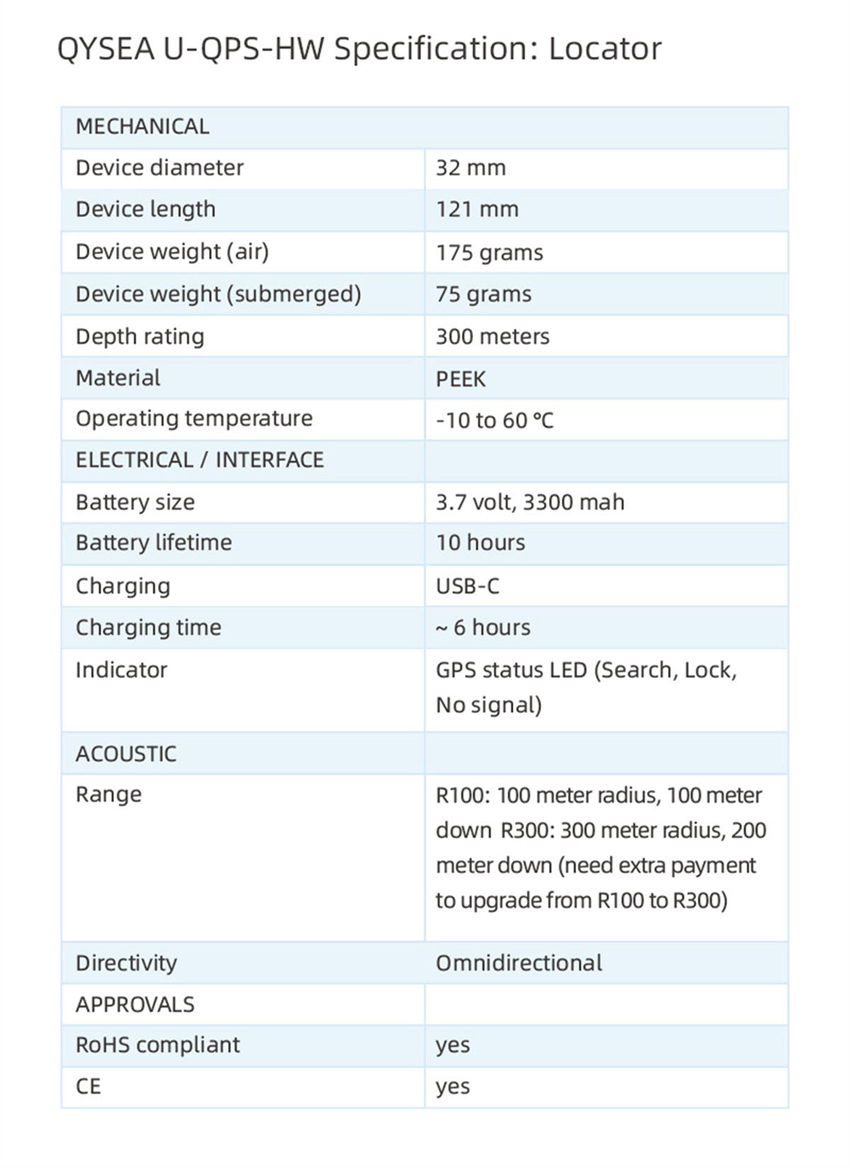 U-QPS specs